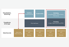 basic cloud monitoring stack blog