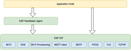 espressif rainmaker application code