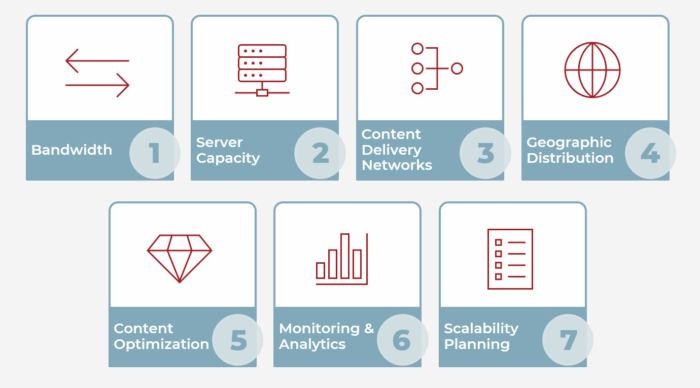 7 considerations for scaling streaming media applications