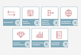 7 considerations for scaling streaming media applications