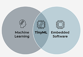 TinyML is where Machine Learning and Embedded Software meet