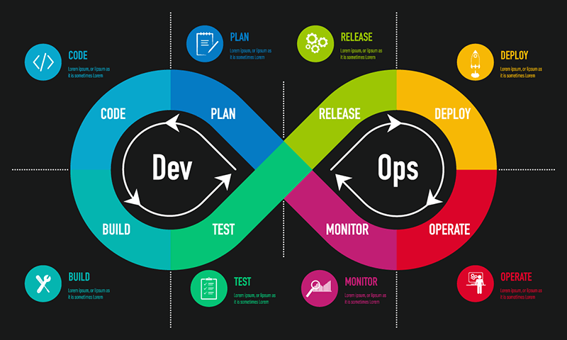 DevOps Advantages and Challenges