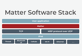 Matter Specification How the Matter Smart Home Standard Works
