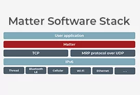 Matter Specification How the Matter Smart Home Standard Works