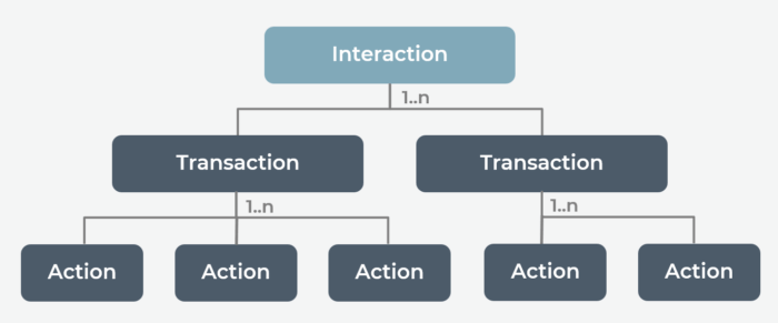 matter device interaction model