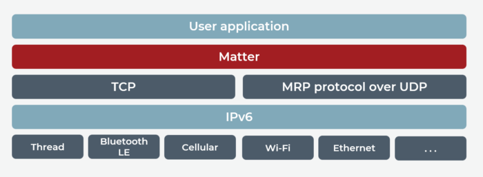 matter software stack