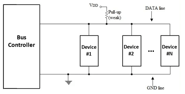 1-wire bus architecture