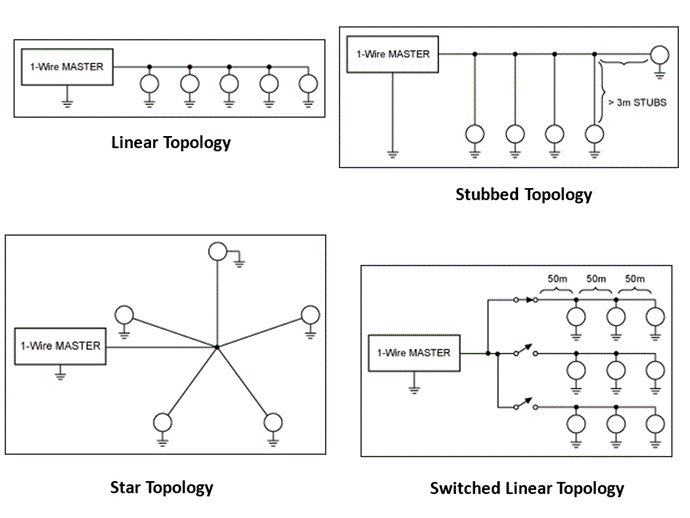 1-wire bus topologies
