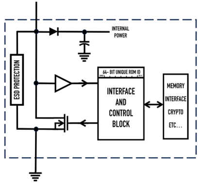 1-wire device internals