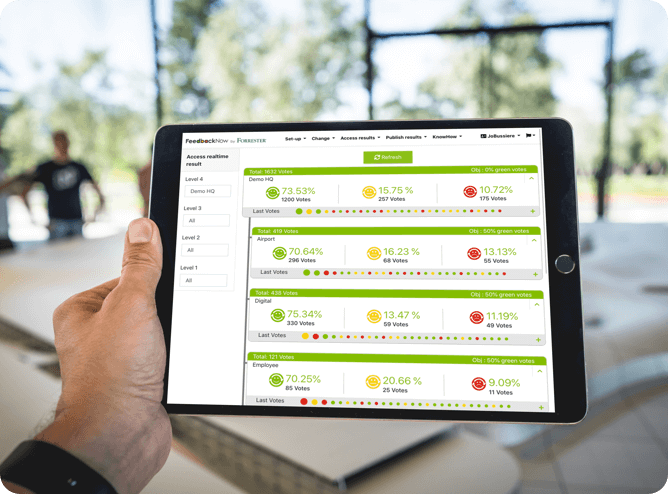 Forrester FeedbackNow Dashboard