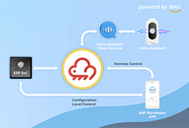 ESP RainMaker IoT Solution