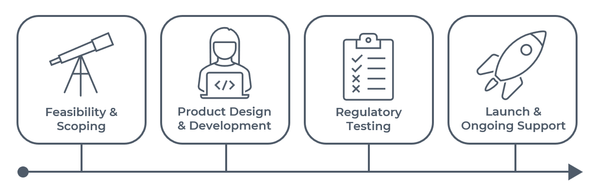 IoMT medical device development process