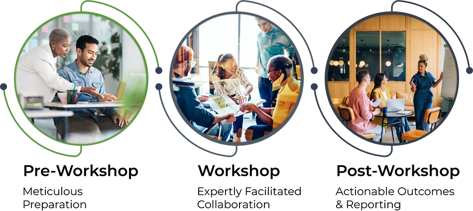Comprehensive UX Workshop Facilitation Services