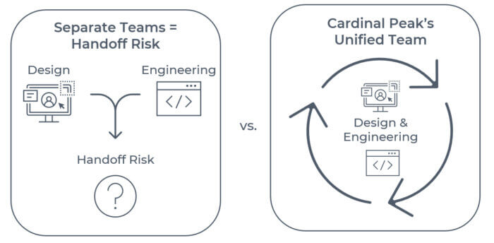 The Integrated vs Siloed Development Model_Cardinal Peak