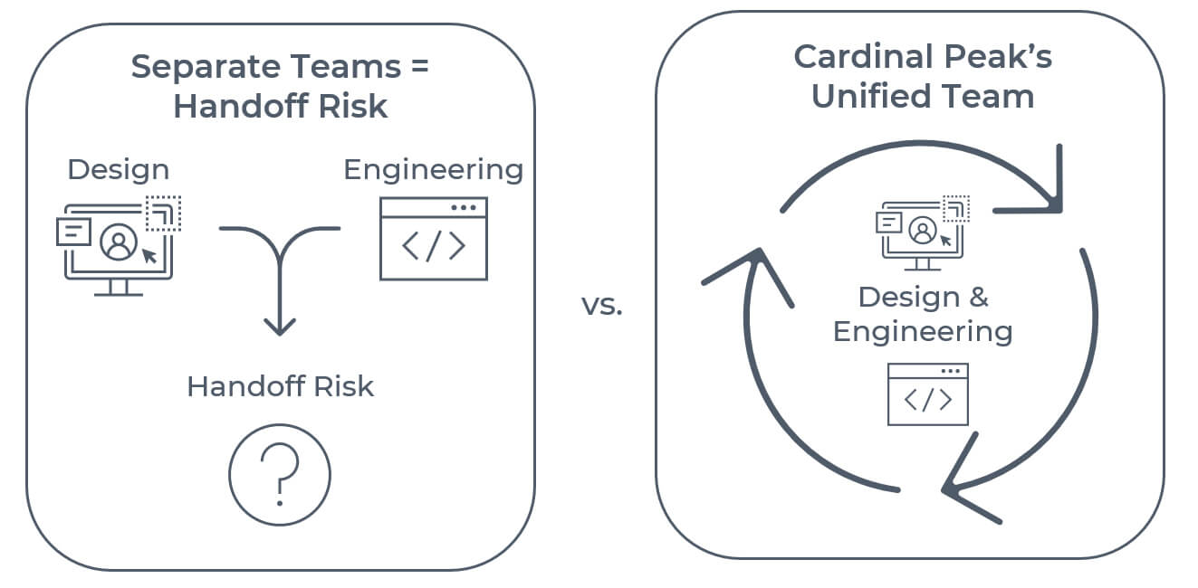The Integrated vs Siloed Development Model_Cardinal Peak