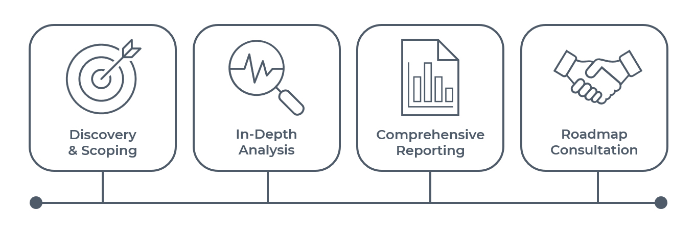 Cardinal Peak UX Audit Process