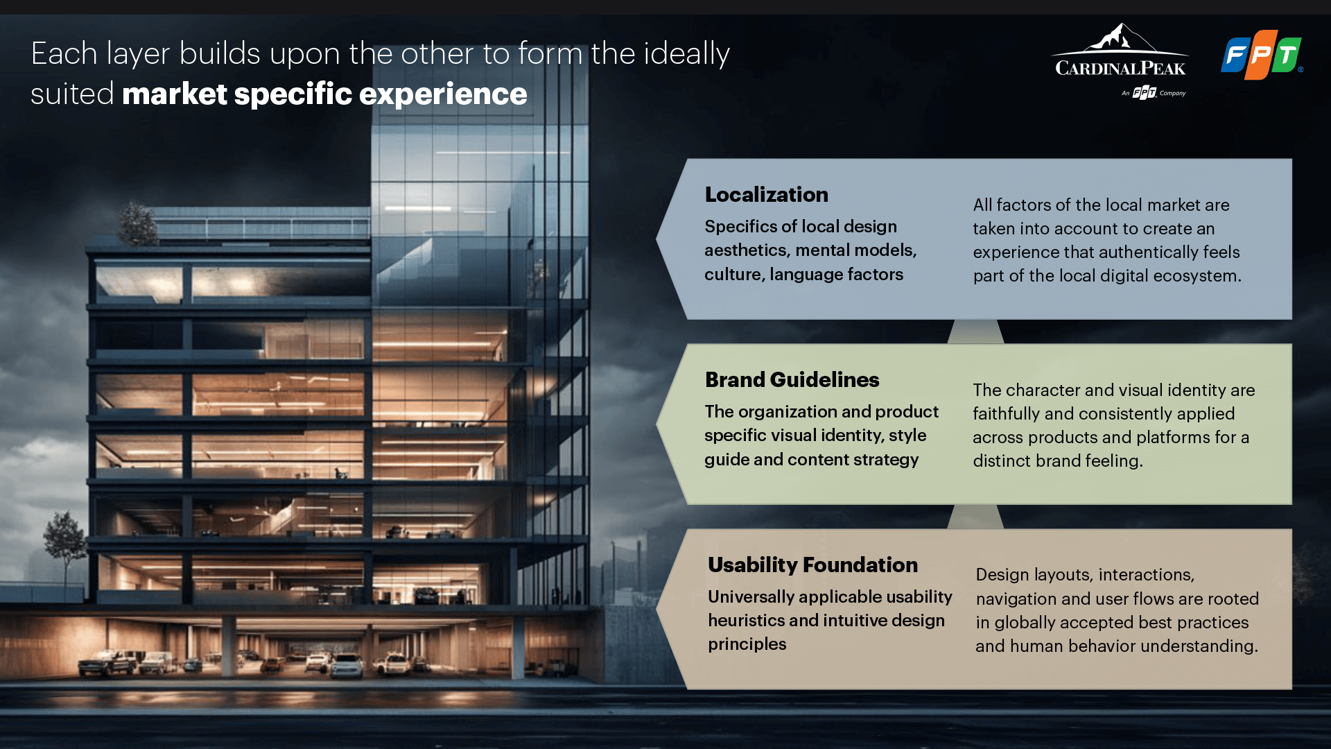 Beyond a Great UX Crafting a Market-Specific Experience