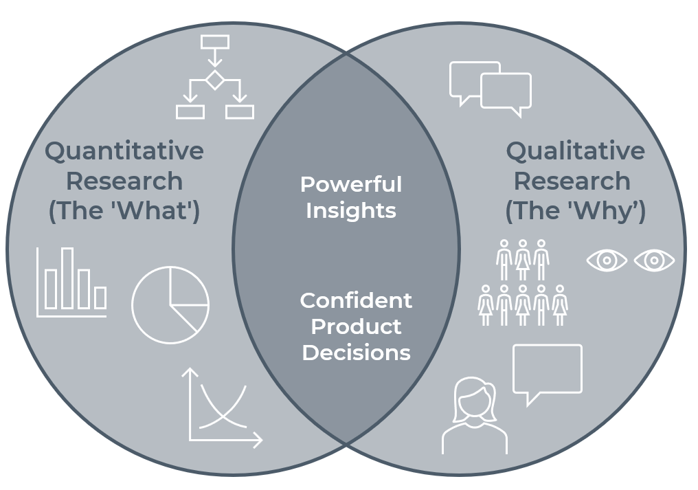 Blending Quantitative and Qualitative User Research