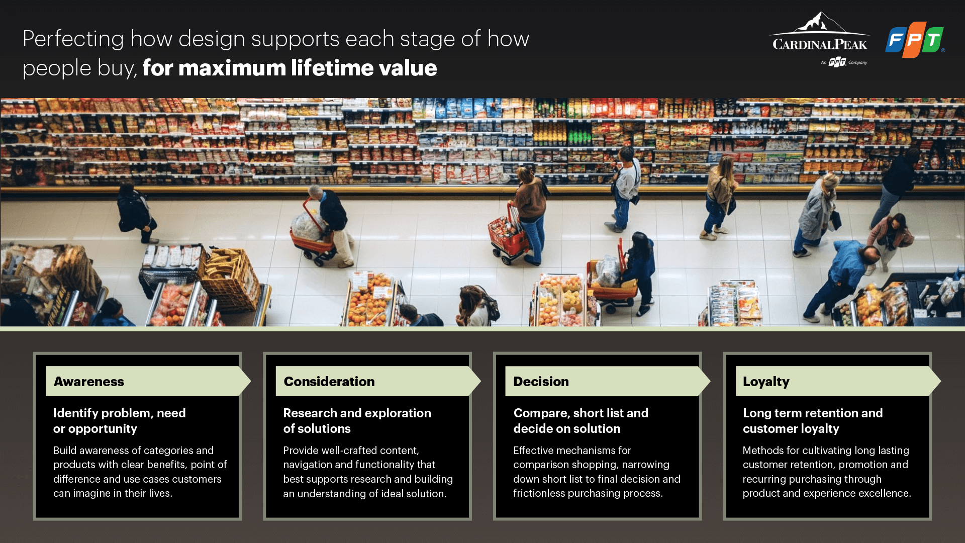 Designing the Buying Journey How UX Drives Customer Lifetime Value