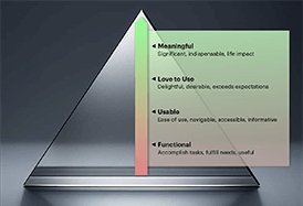 The Pyramid of Product Greatness A Framework for Meaningful UX blog