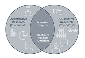 The What vs the Why Blending Quantitative and Qualitative User Research