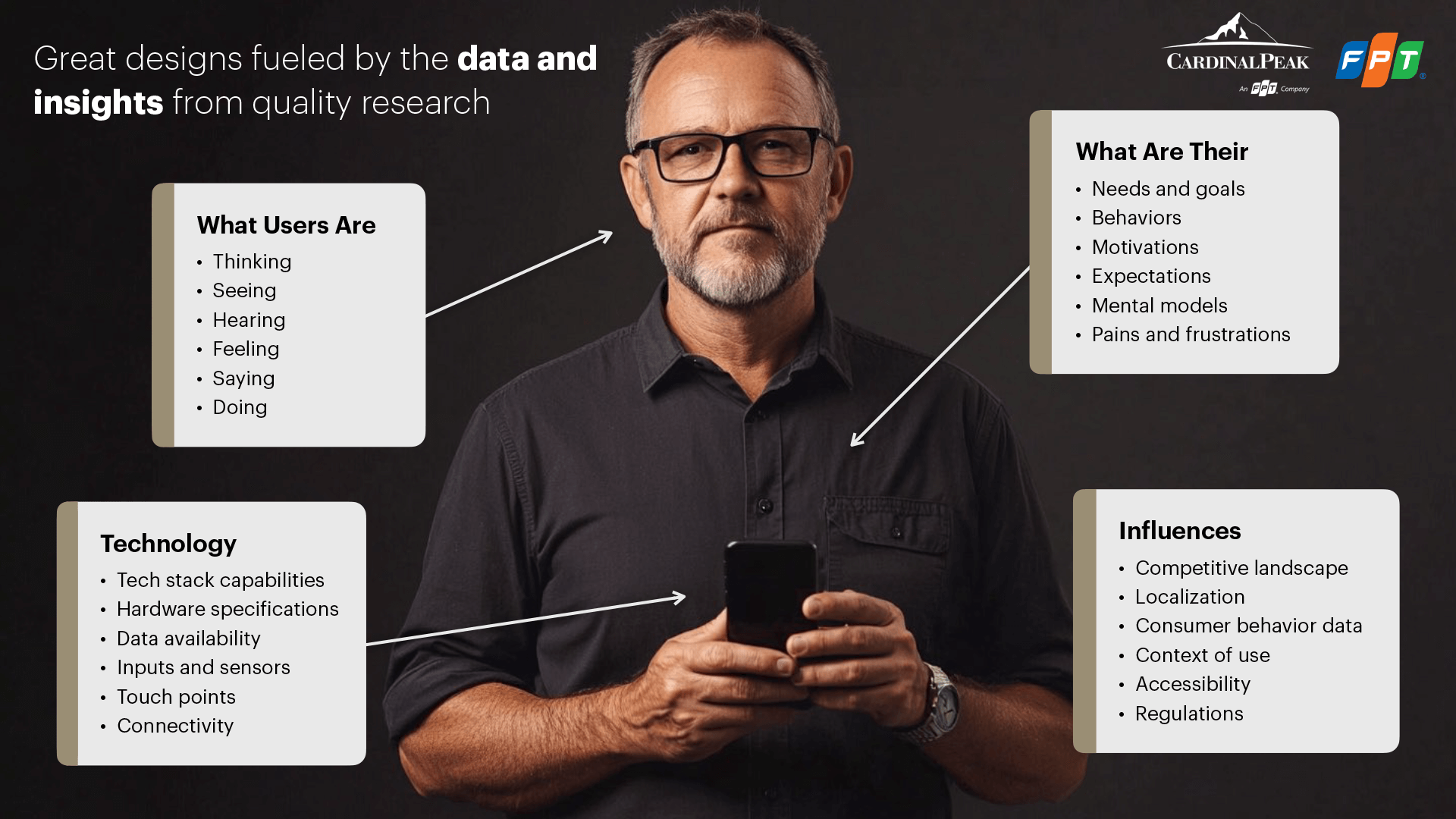 What to Look for in Usability Testing