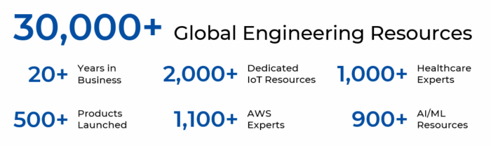 your assurance of quality and experience