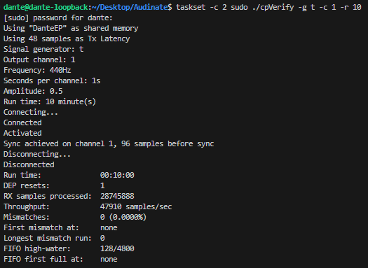 Terminal output showing a successful 10-minute run at a high channel count with zero mismatches, utilizing taskset for CPU core isolation.