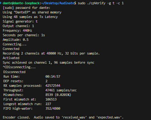 Linux terminal output displaying diagnostic statistics for a Dante loopback test, including run time, RX samples processed, throughput, and mismatches.