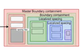 Architectural block diagram demonstrating modern Qt QML layout nesting. A master ColumnLayout contains a nested RowLayout, which houses a nested ColumnLayout sub-branch.